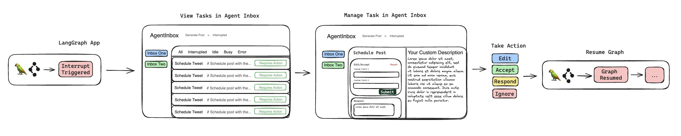 Agent Inbox Architecture Diagram