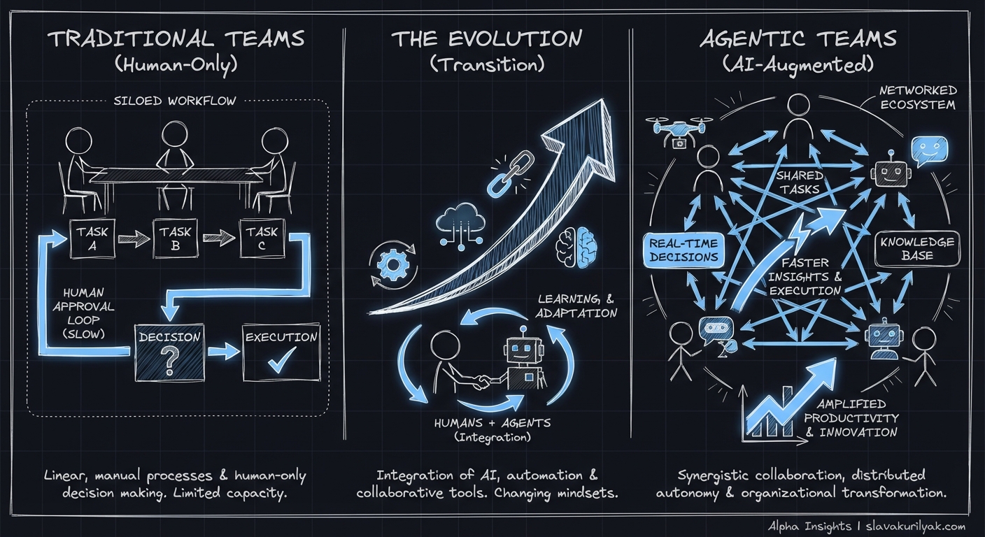 Agent Teams: How AI Agents Are Evolving Organizations