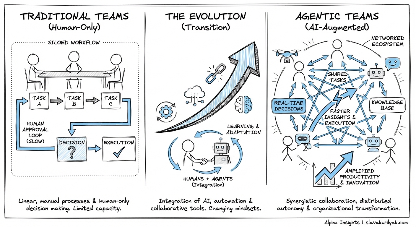 Agent Teams: How AI Agents Are Evolving Organizations