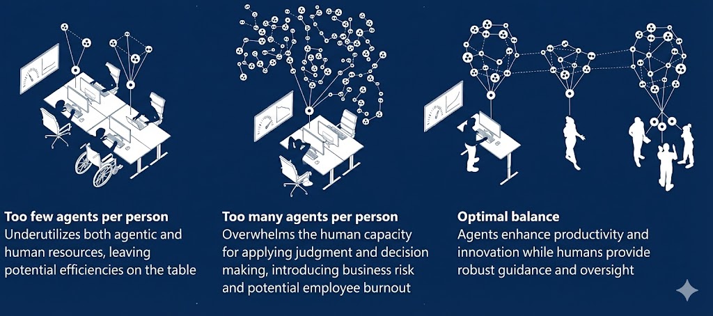 Microsoft agents chart light