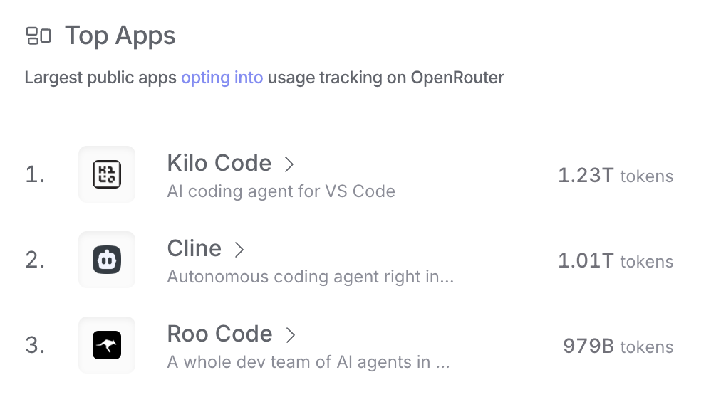 OpenRouter Token Usage Explosion